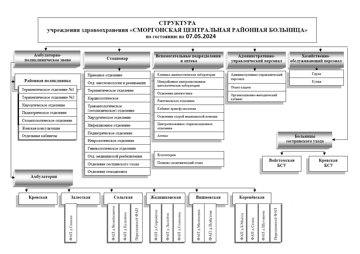 Сморгонская ЦРБ